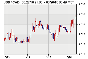 Trading Charts Com